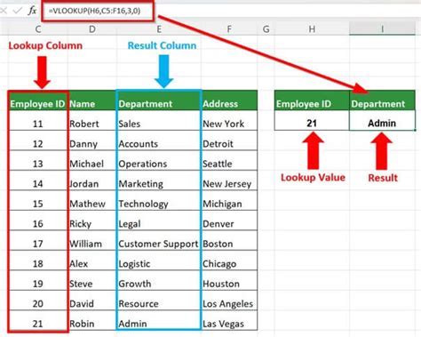 vlookup showing formula instead of result|Why does VLOOKUP sometimes return the formula in the cell .
